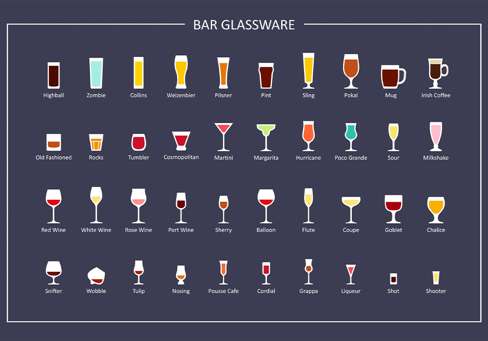 Tipologie di bicchieri da cocktail, Mixology